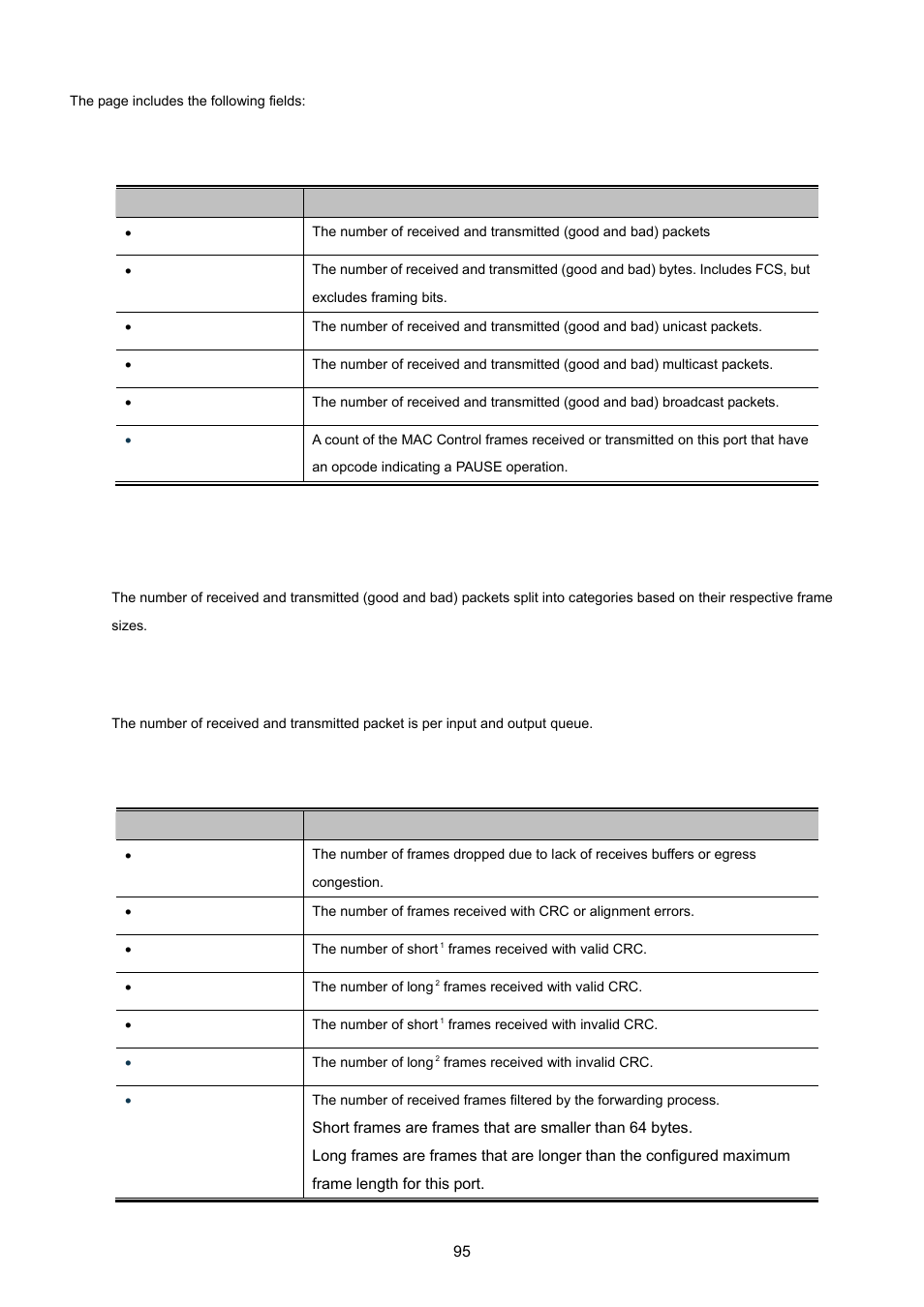 PLANET MGSW-24160F User Manual | Page 95 / 523