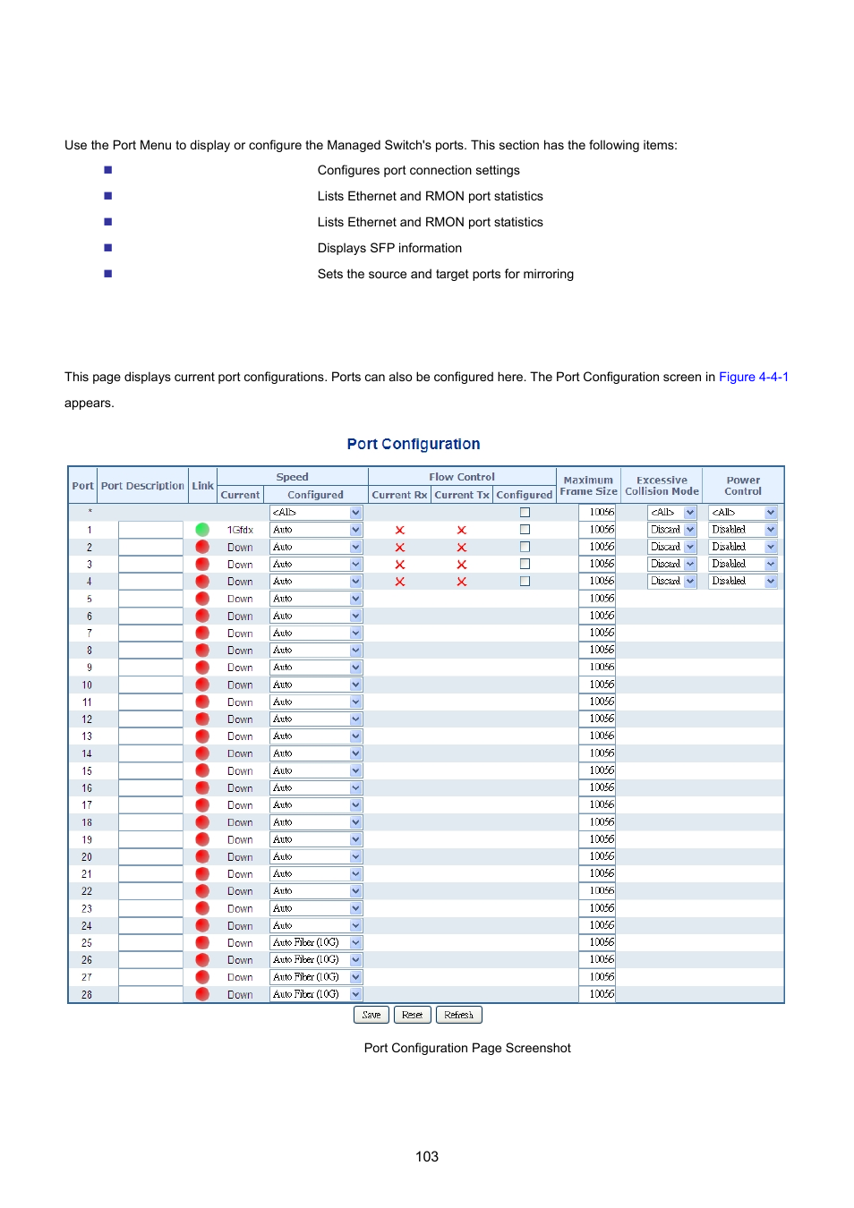 4 port management, 1 port configuration | PLANET MGSW-28240F User Manual | Page 103 / 643