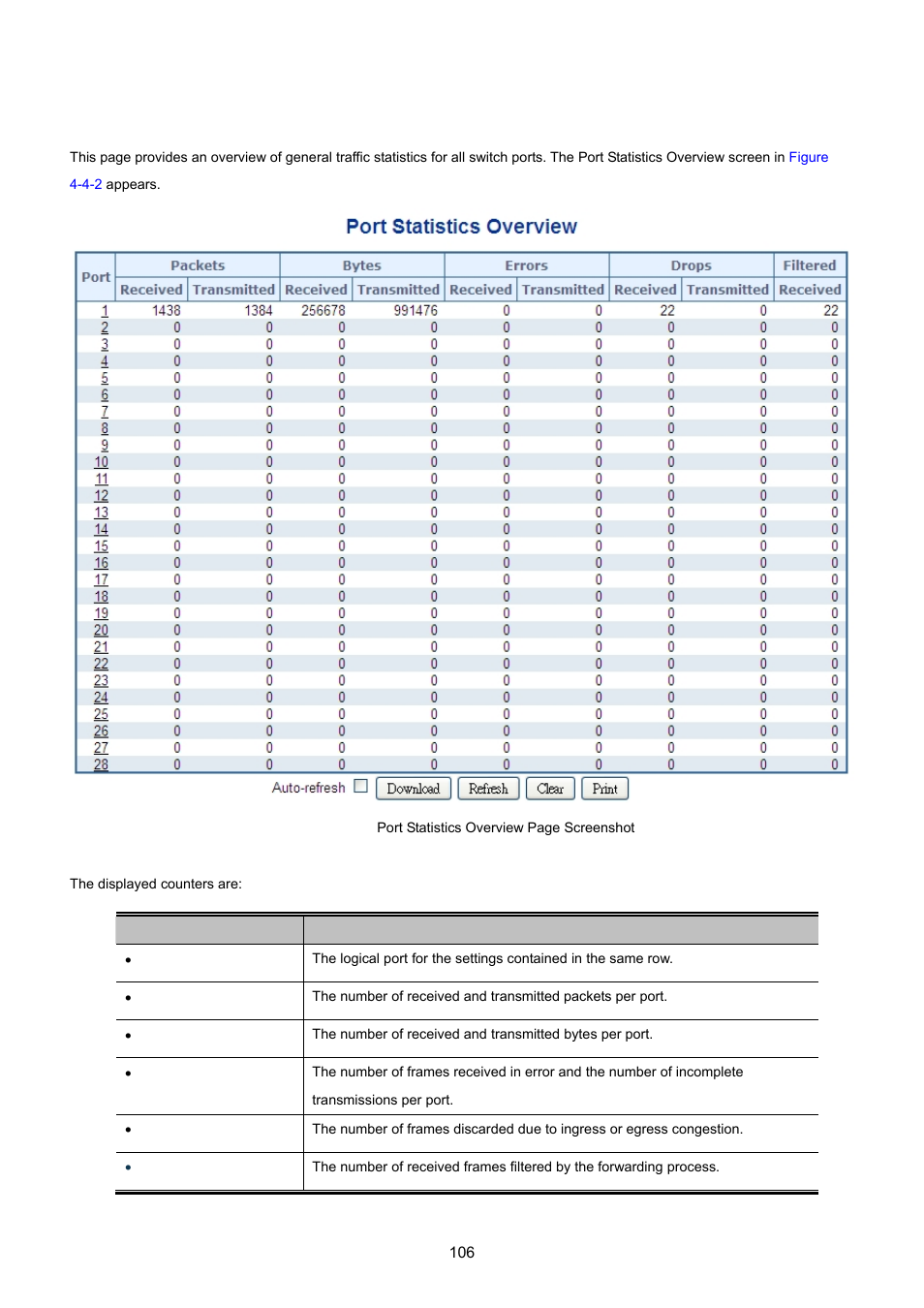 2 port statistics overview | PLANET MGSW-28240F User Manual | Page 106 / 643