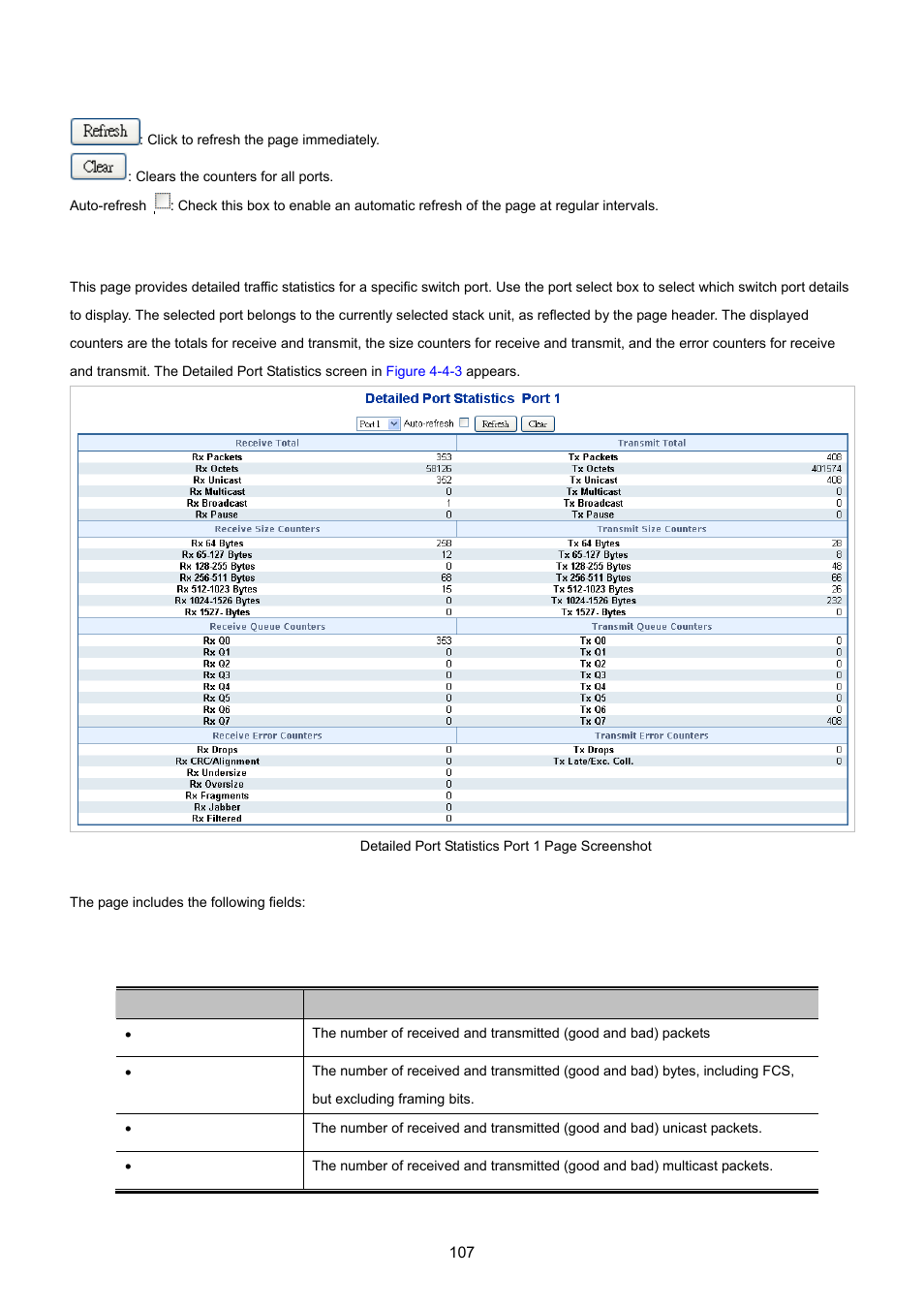 3 detailed port statistics | PLANET MGSW-28240F User Manual | Page 107 / 643