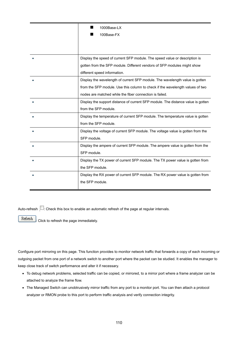 5 port mirror | PLANET MGSW-28240F User Manual | Page 110 / 643