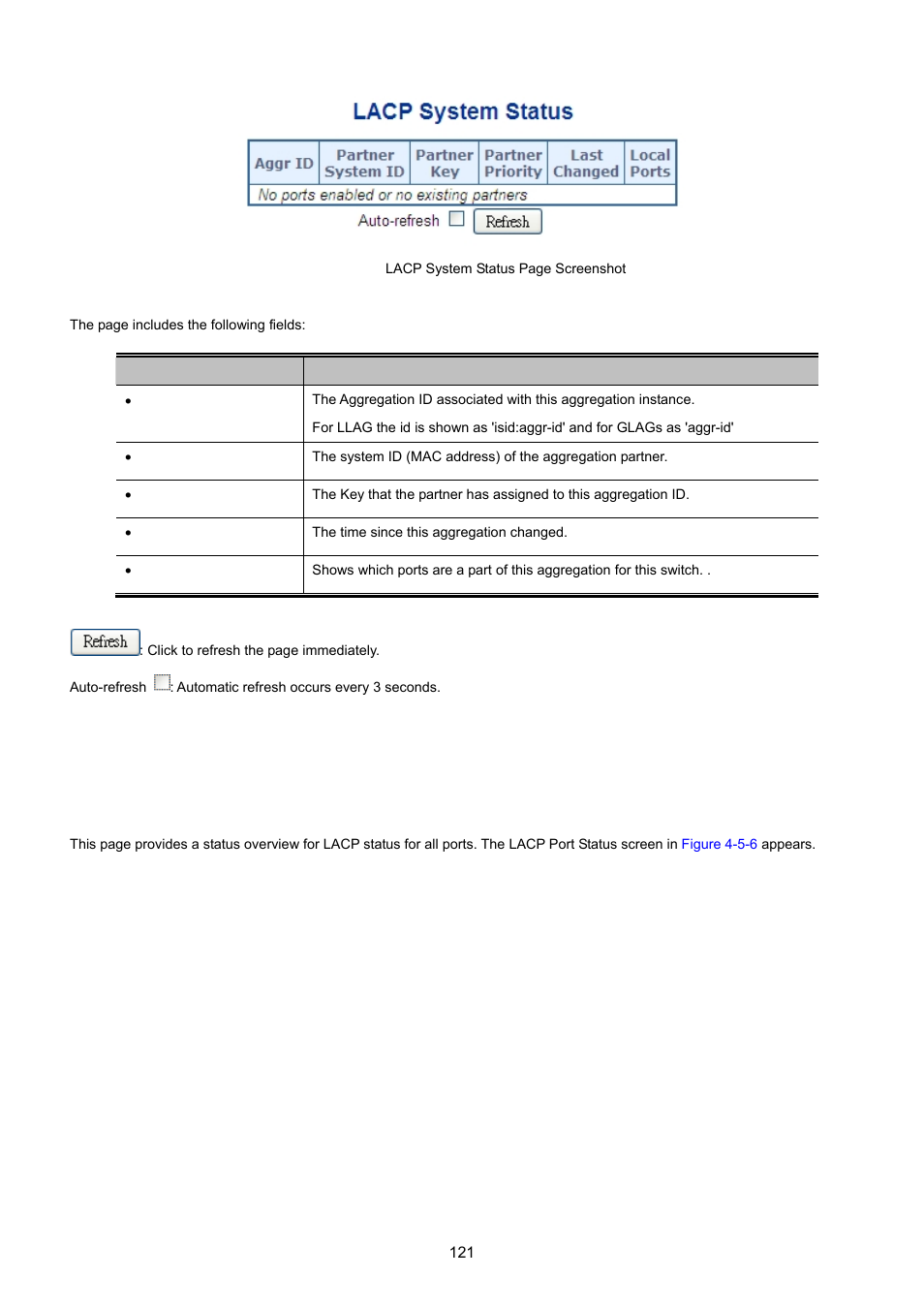 4 lacp port status | PLANET MGSW-28240F User Manual | Page 121 / 643