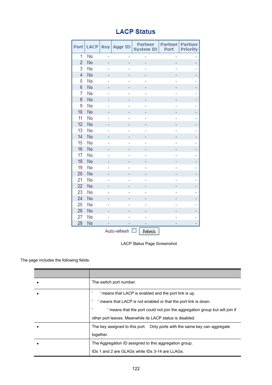 PLANET MGSW-28240F User Manual | Page 122 / 643