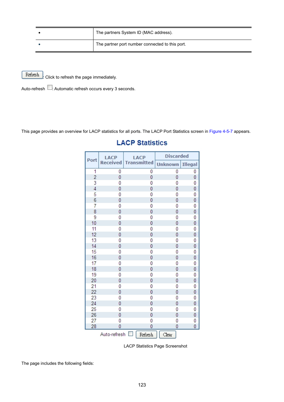 5 lacp port statistics | PLANET MGSW-28240F User Manual | Page 123 / 643