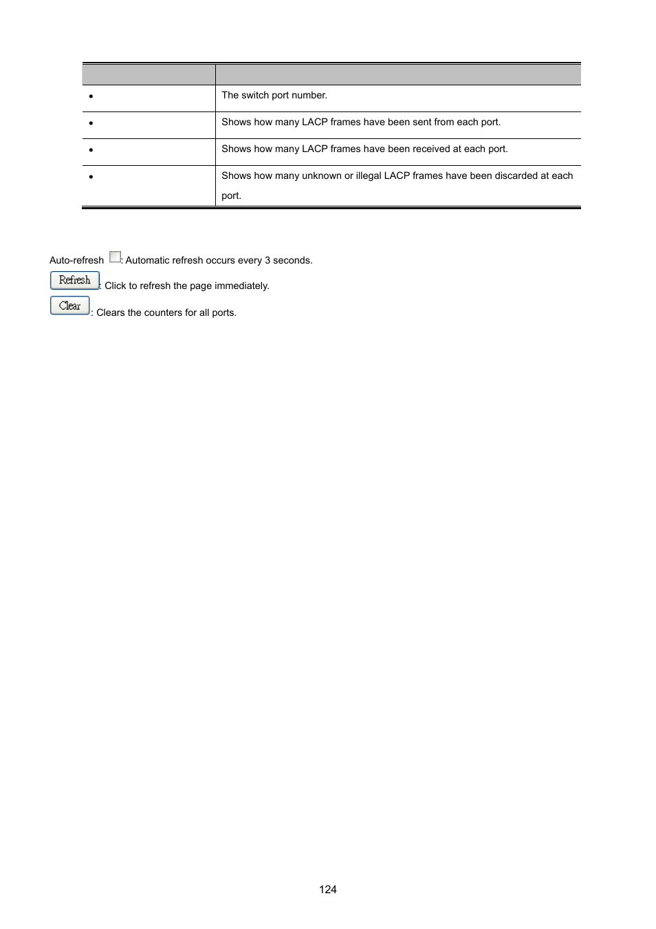 PLANET MGSW-28240F User Manual | Page 124 / 643