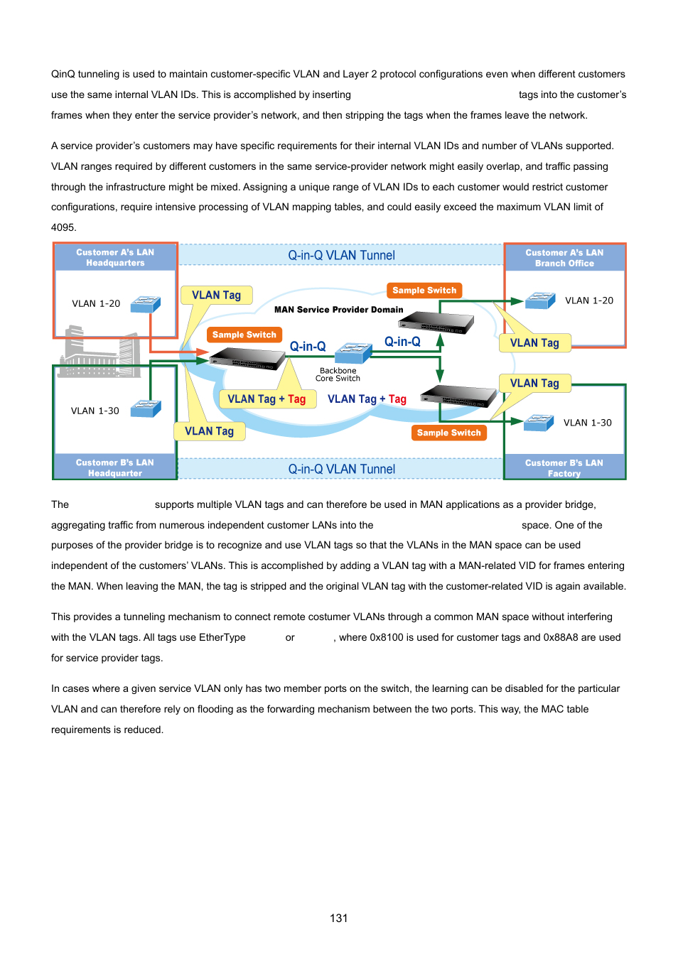 PLANET MGSW-28240F User Manual | Page 131 / 643