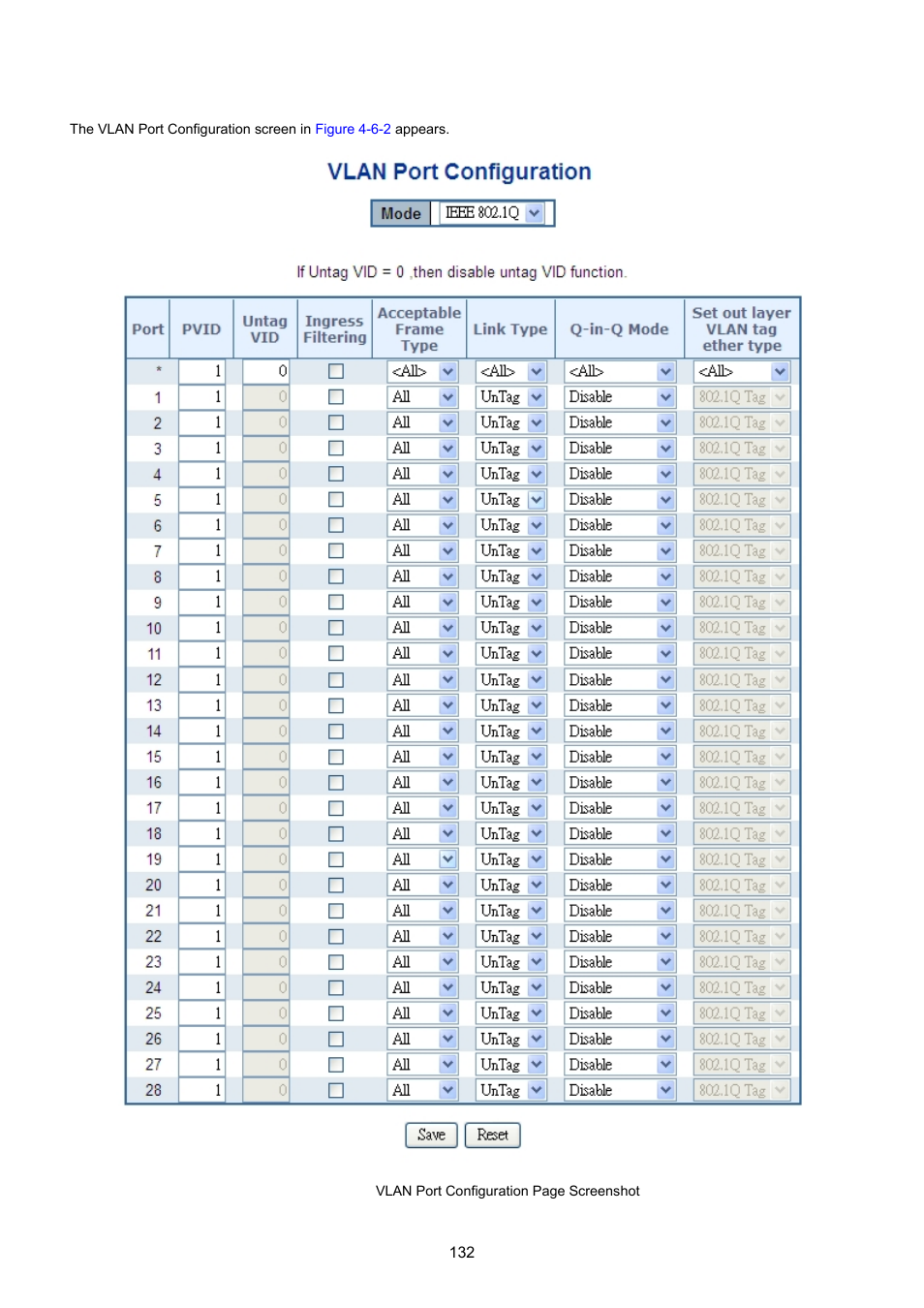 PLANET MGSW-28240F User Manual | Page 132 / 643