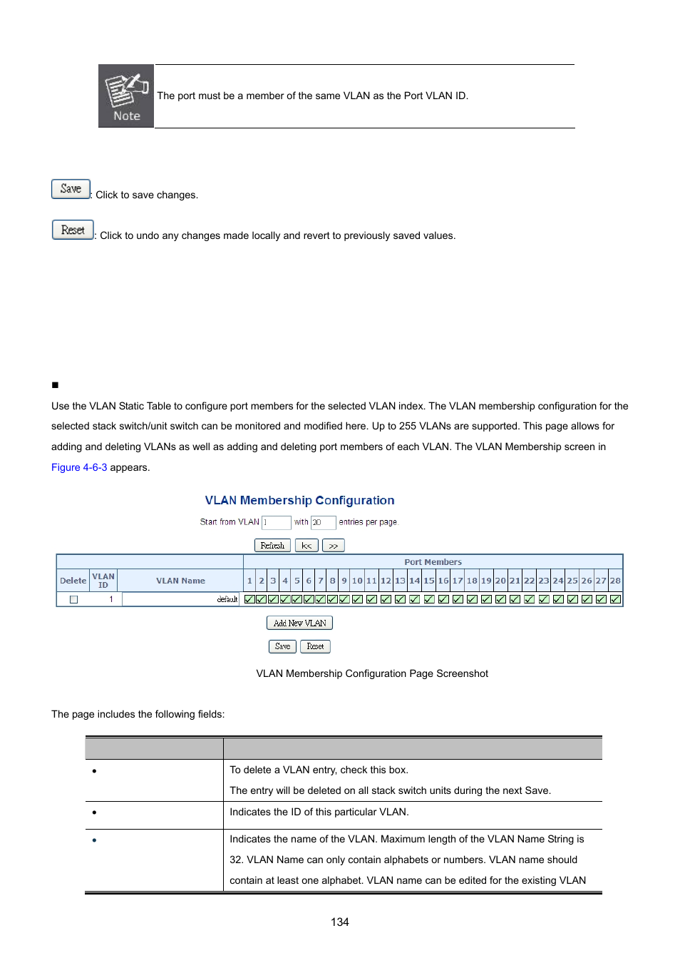 5 vlan membership | PLANET MGSW-28240F User Manual | Page 134 / 643