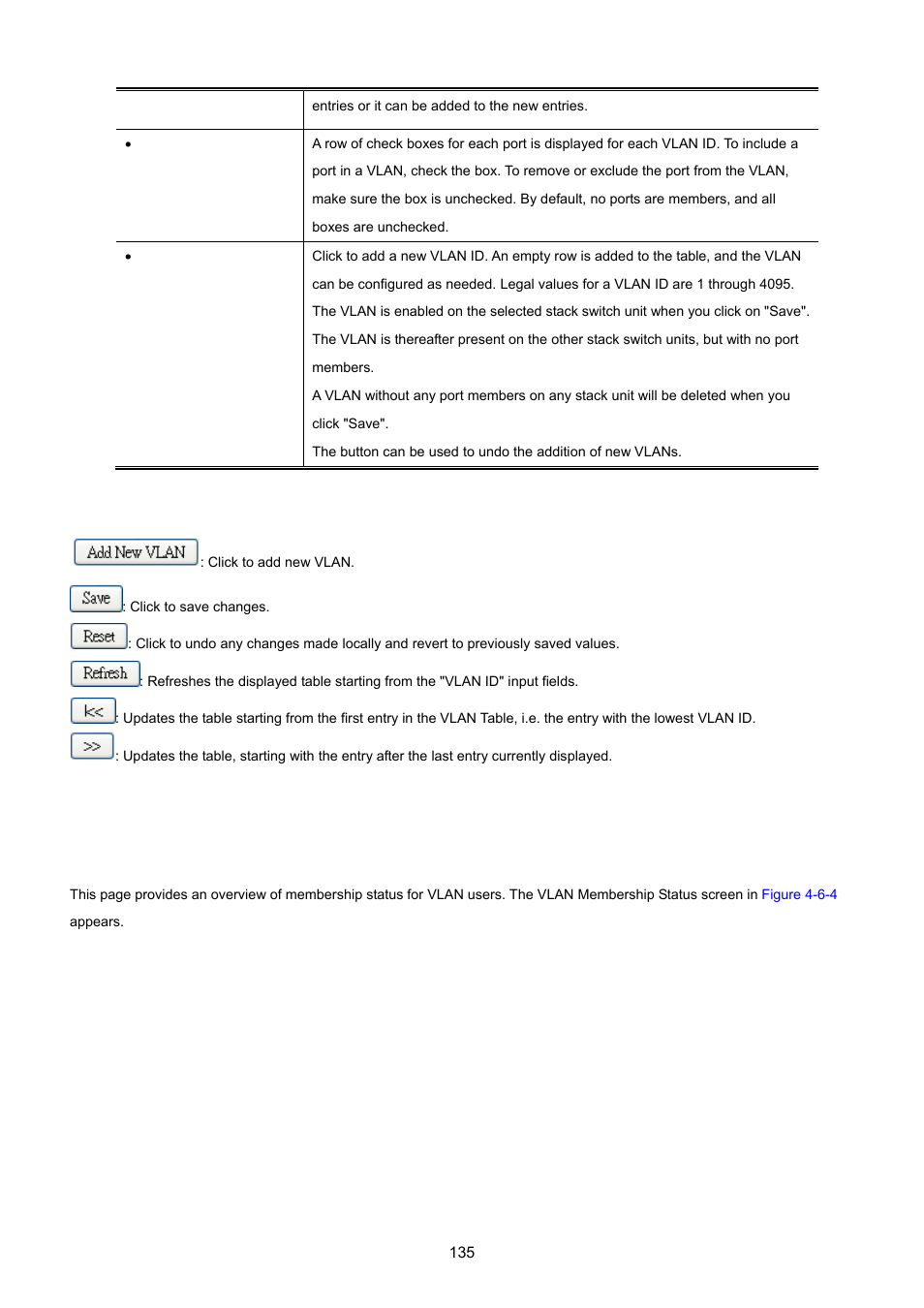 6 vlan membership status | PLANET MGSW-28240F User Manual | Page 135 / 643