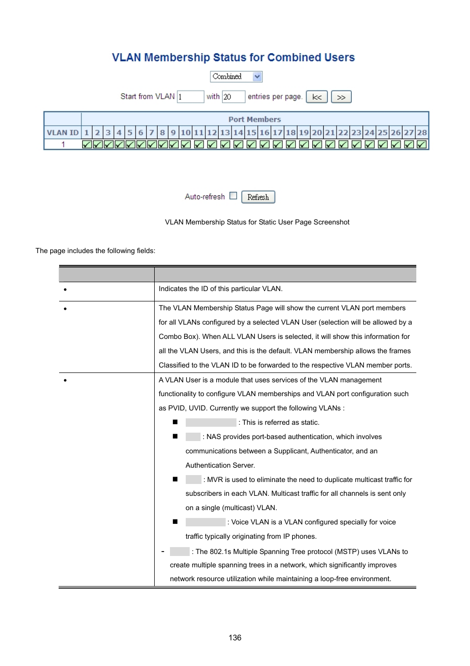 PLANET MGSW-28240F User Manual | Page 136 / 643