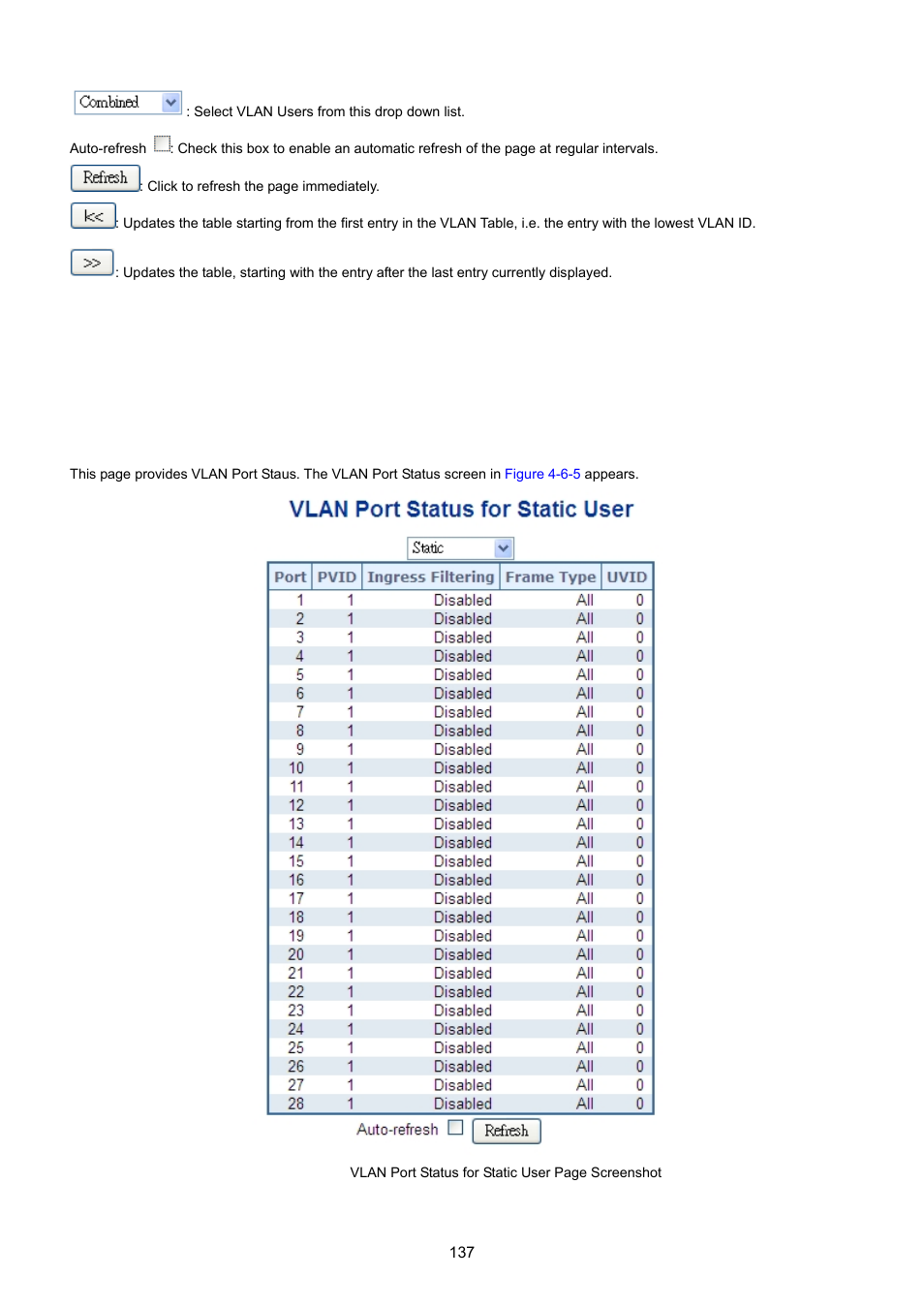 7 vlan port status | PLANET MGSW-28240F User Manual | Page 137 / 643