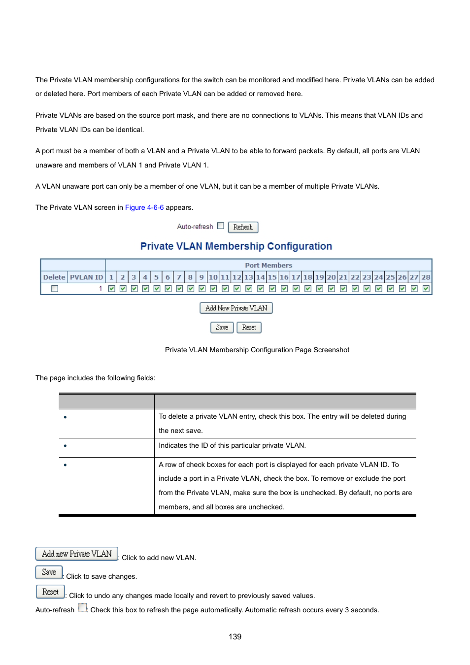 8 private vlan | PLANET MGSW-28240F User Manual | Page 139 / 643