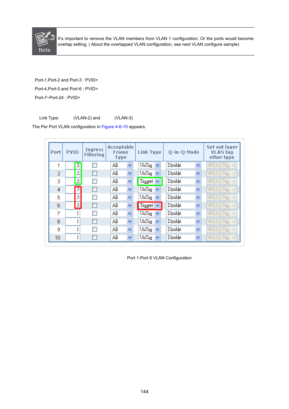 PLANET MGSW-28240F User Manual | Page 144 / 643