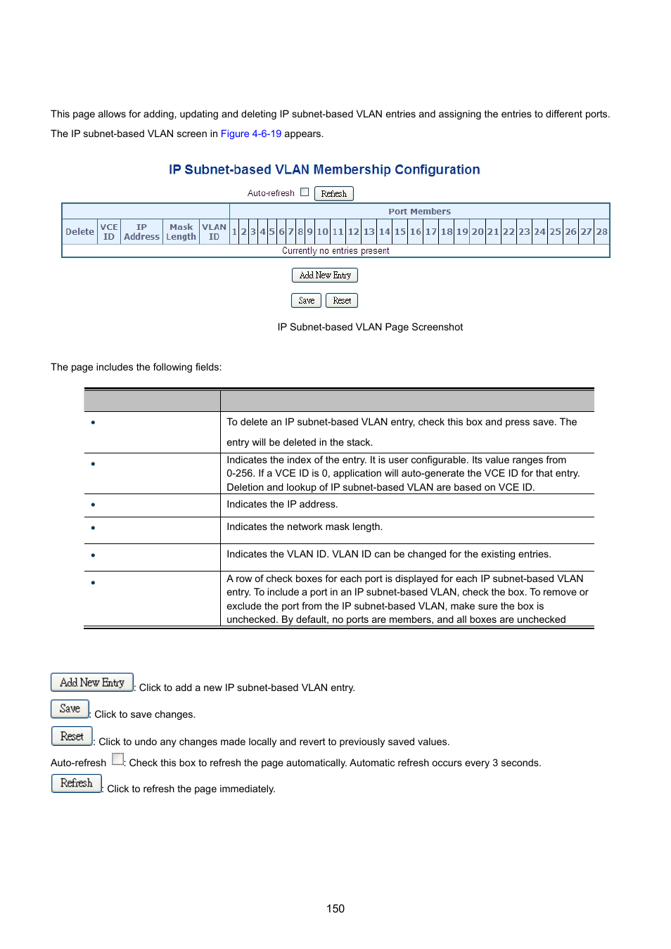 13 ip subnet-based vlan | PLANET MGSW-28240F User Manual | Page 150 / 643