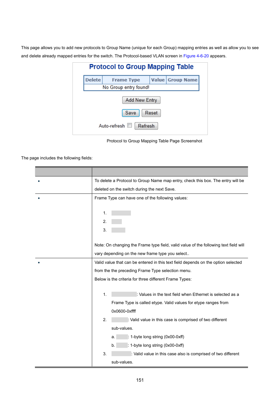 14 protocol-based vlan | PLANET MGSW-28240F User Manual | Page 151 / 643