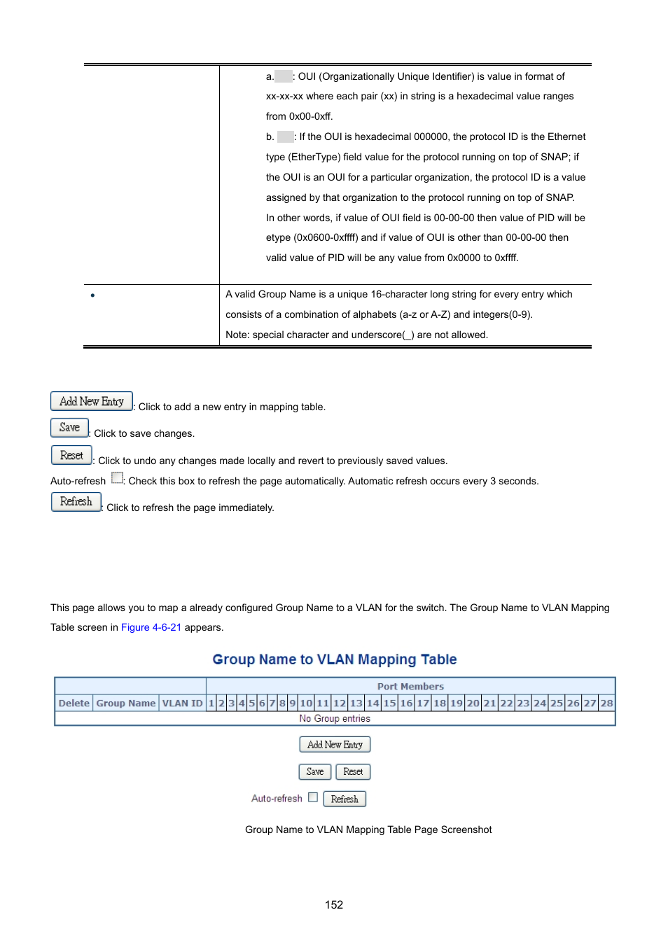 15 protocol-based vlan mambership | PLANET MGSW-28240F User Manual | Page 152 / 643