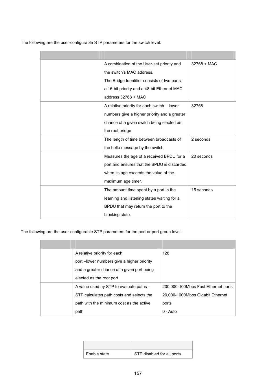 PLANET MGSW-28240F User Manual | Page 157 / 643