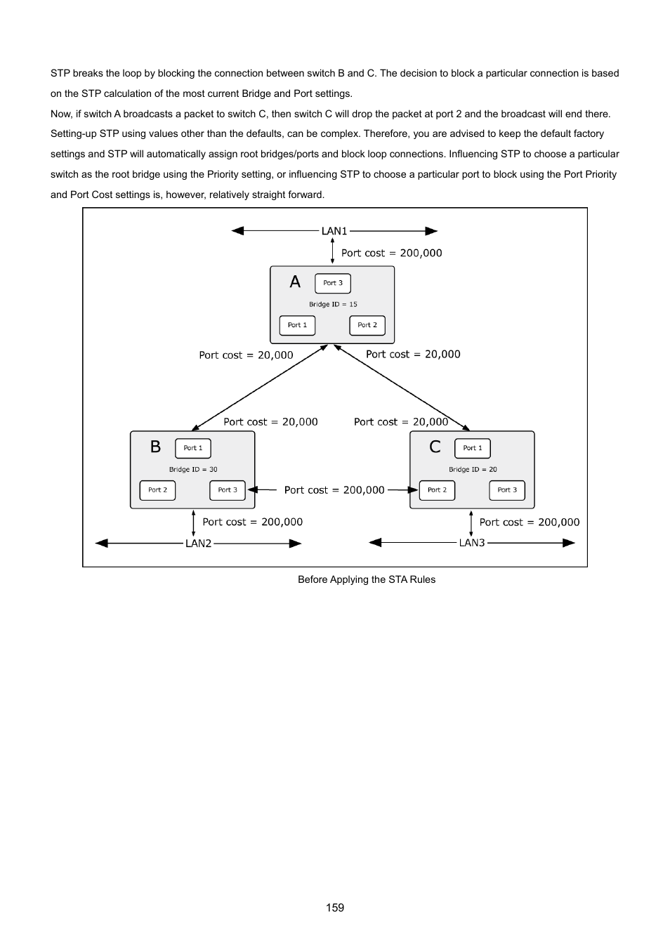 PLANET MGSW-28240F User Manual | Page 159 / 643