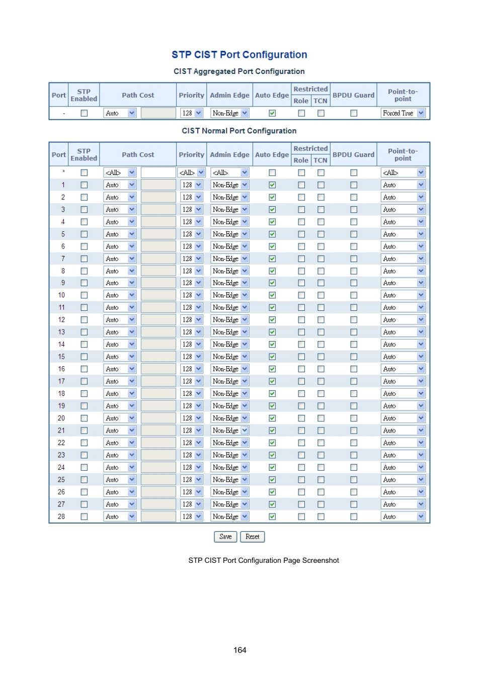 PLANET MGSW-28240F User Manual | Page 164 / 643