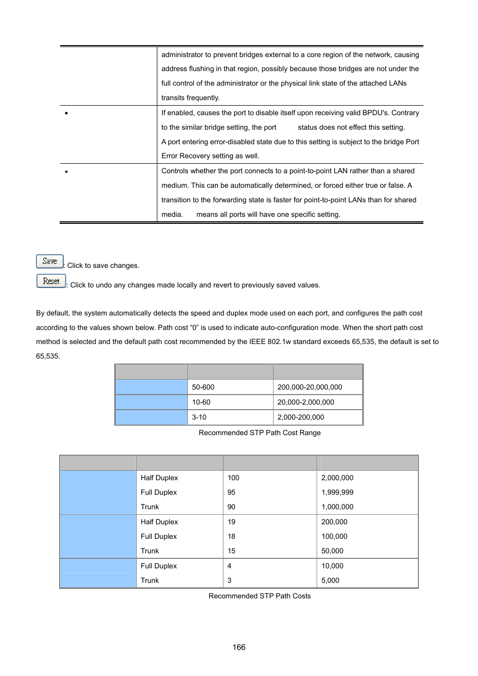 PLANET MGSW-28240F User Manual | Page 166 / 643