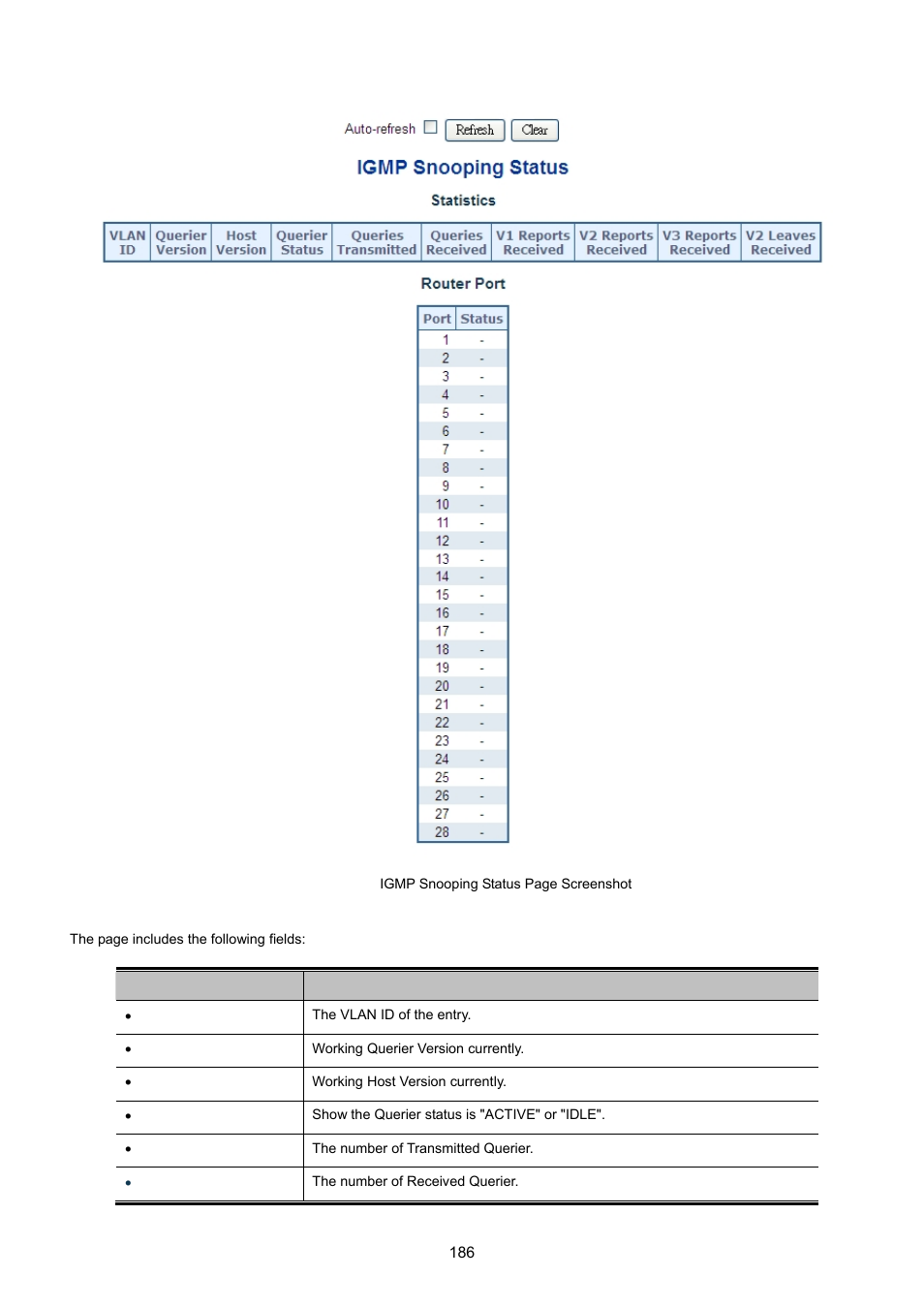 PLANET MGSW-28240F User Manual | Page 186 / 643