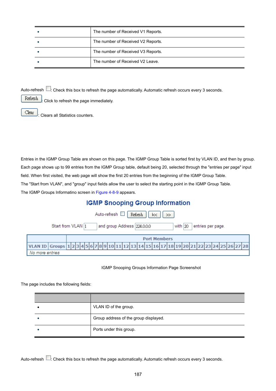 6 igmp group information | PLANET MGSW-28240F User Manual | Page 187 / 643