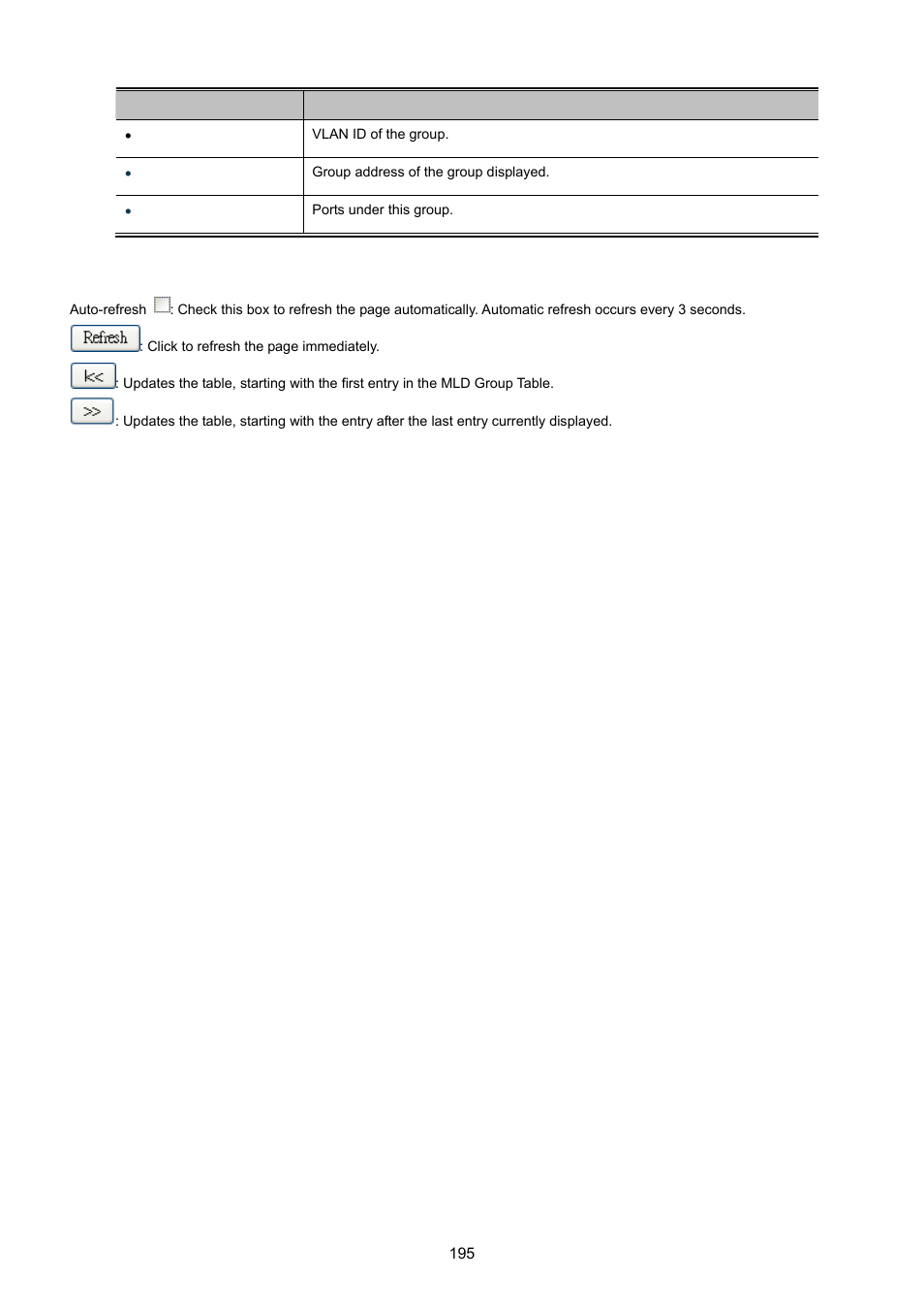 PLANET MGSW-28240F User Manual | Page 195 / 643