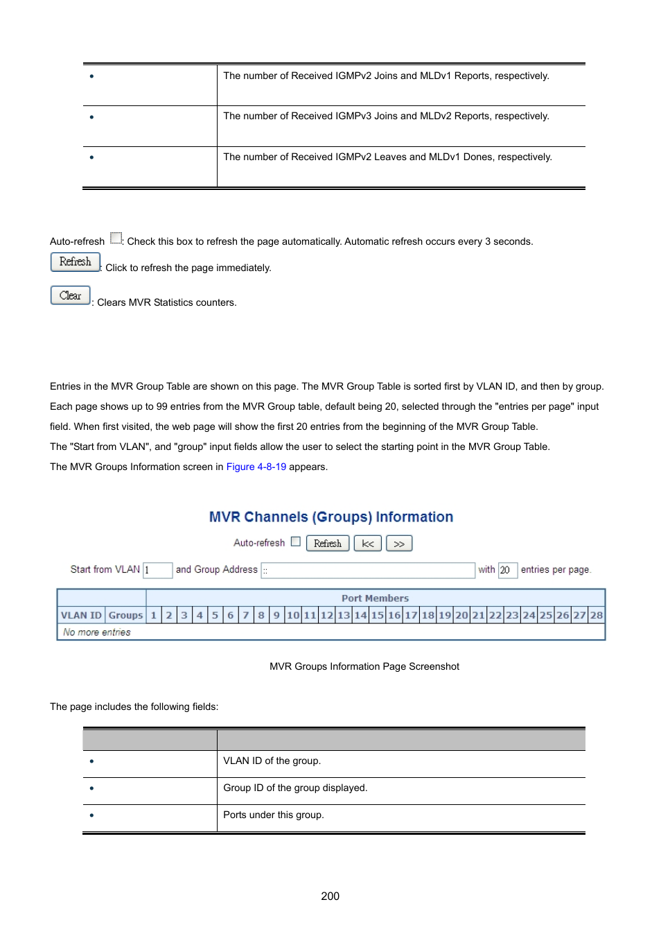 16 mvr groups information | PLANET MGSW-28240F User Manual | Page 200 / 643