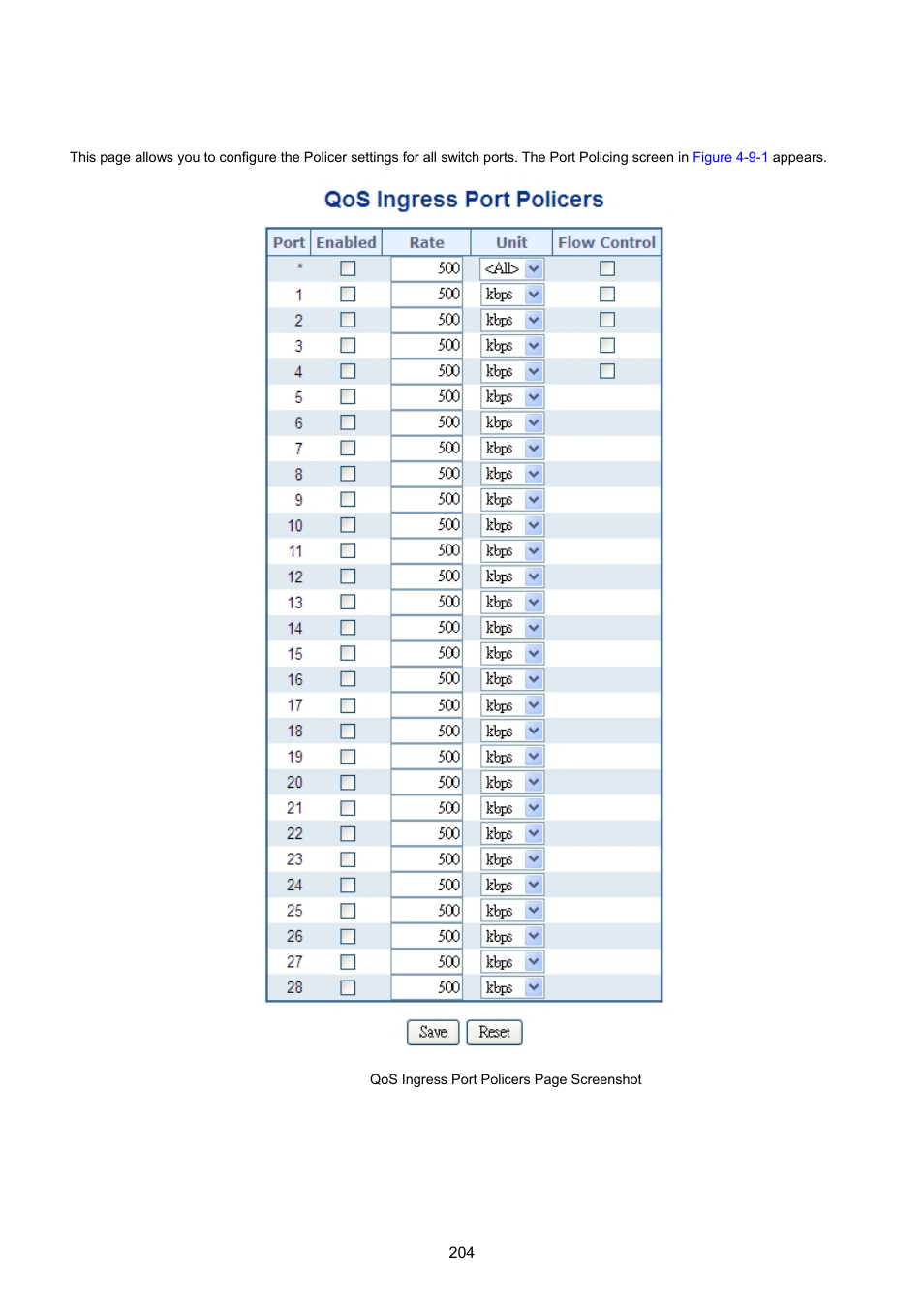 2 port policing | PLANET MGSW-28240F User Manual | Page 204 / 643