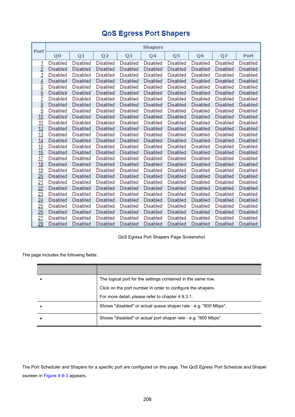 1 qos egress port schedule and shapers | PLANET MGSW-28240F User Manual | Page 206 / 643