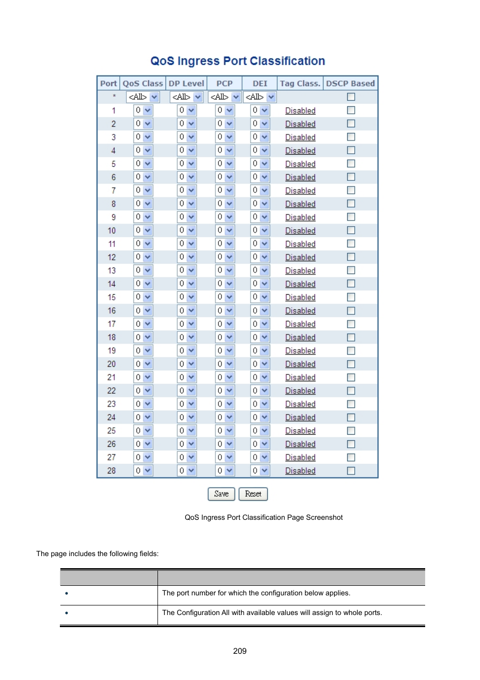 1 qos ingress port tag classification | PLANET MGSW-28240F User Manual | Page 209 / 643