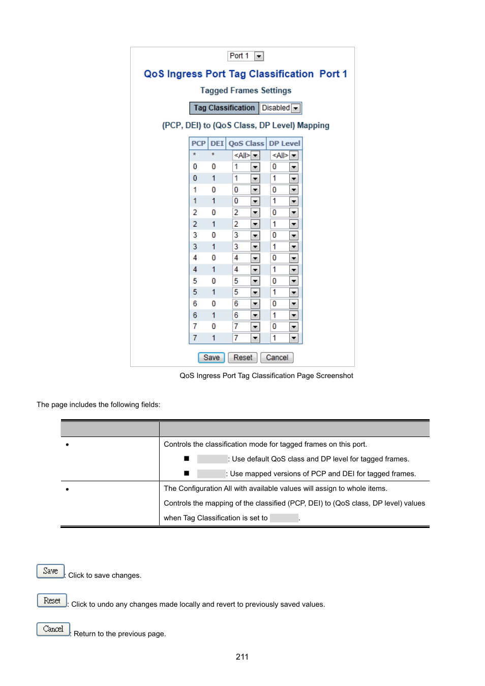 PLANET MGSW-28240F User Manual | Page 211 / 643