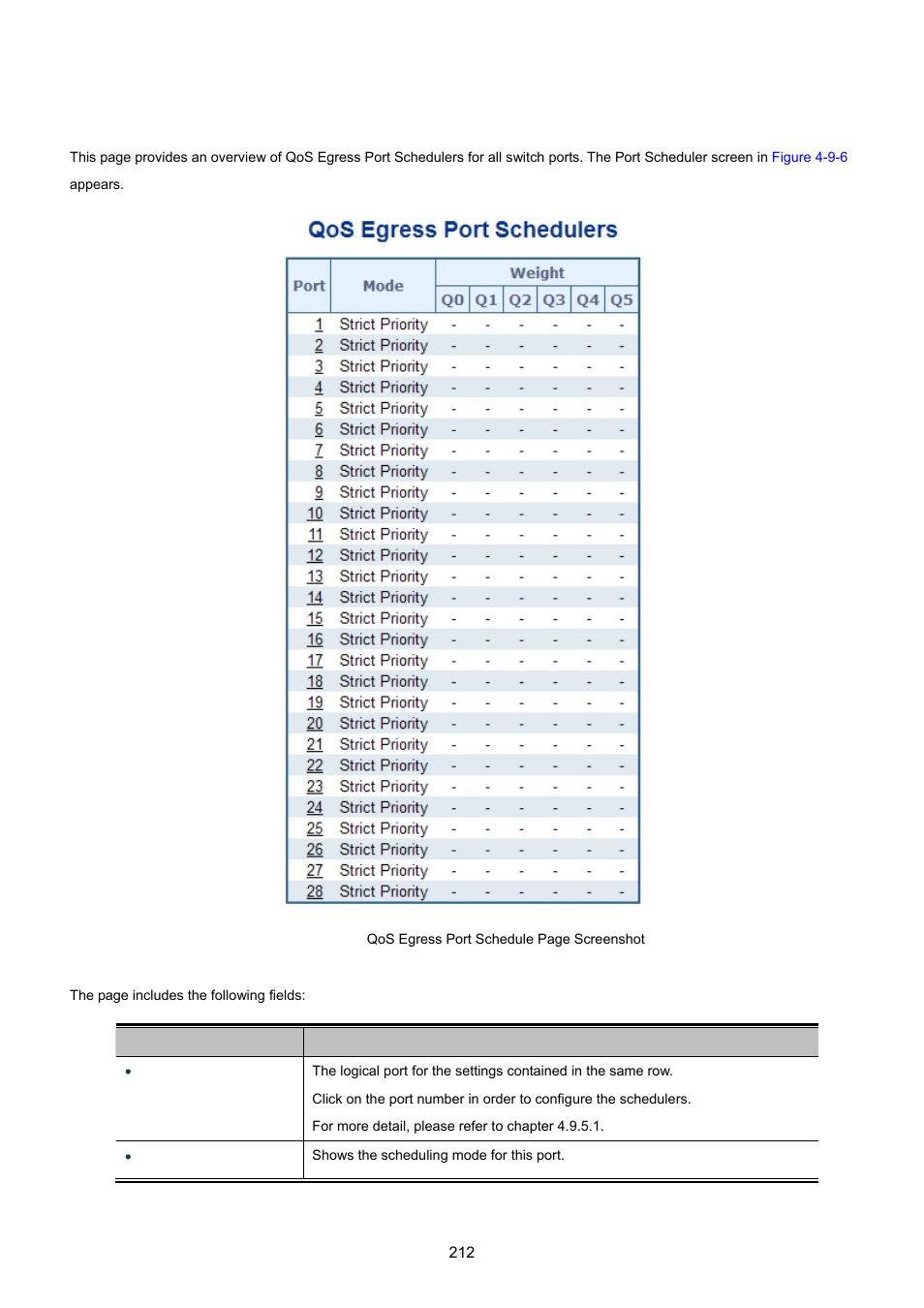 5 port scheduler | PLANET MGSW-28240F User Manual | Page 212 / 643