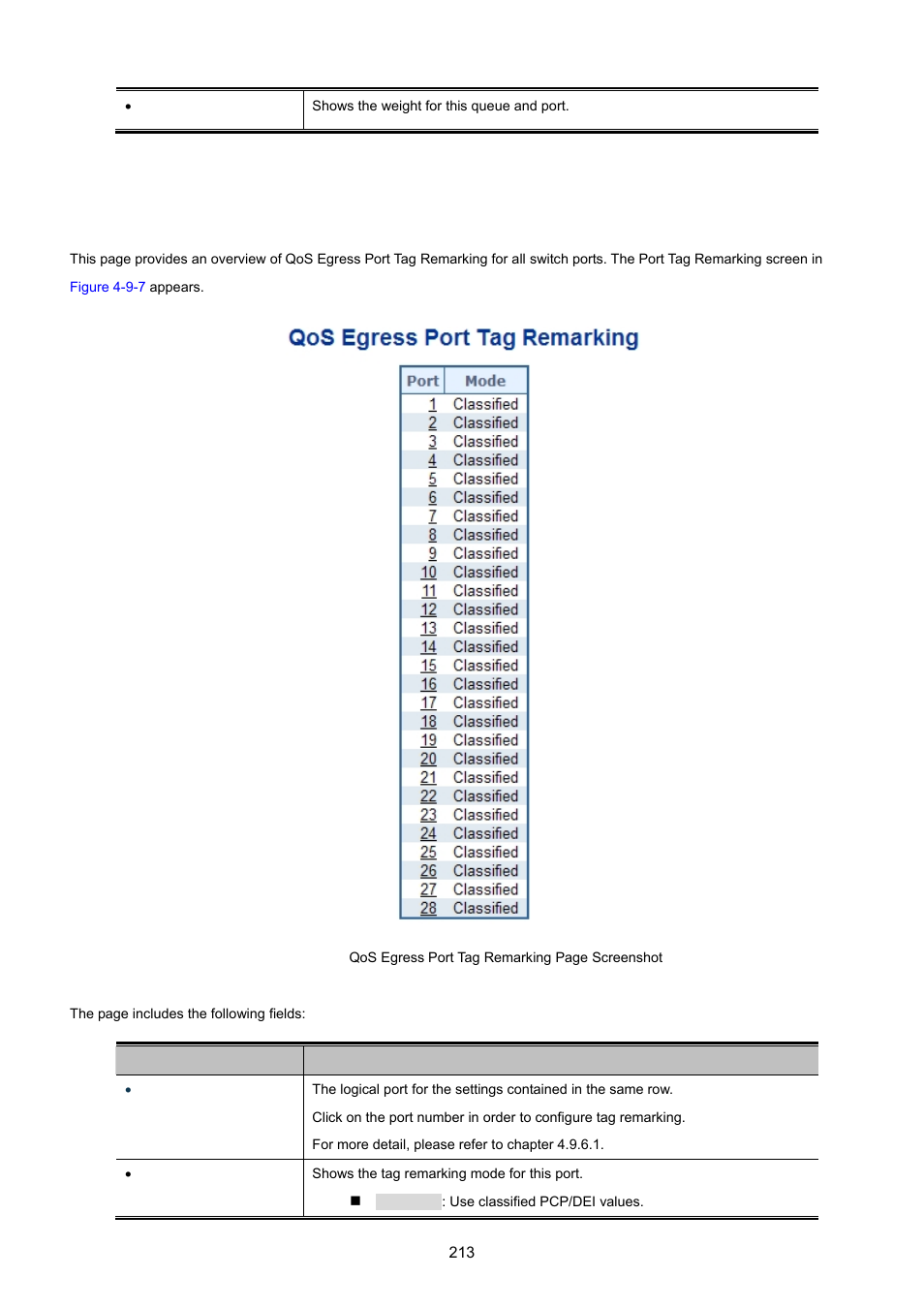 6 port tag remarking | PLANET MGSW-28240F User Manual | Page 213 / 643