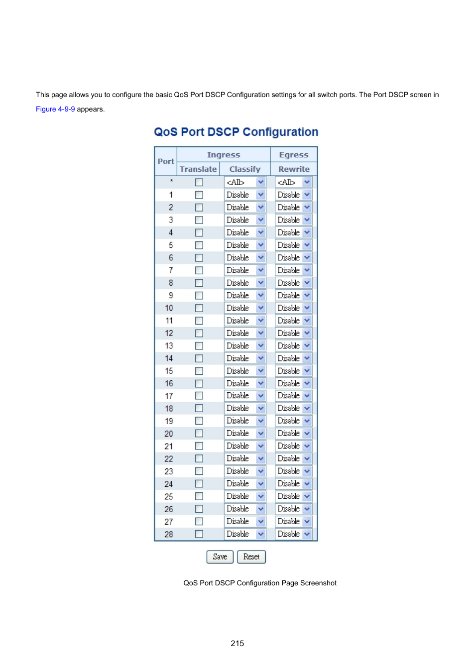 7 port dscp | PLANET MGSW-28240F User Manual | Page 215 / 643