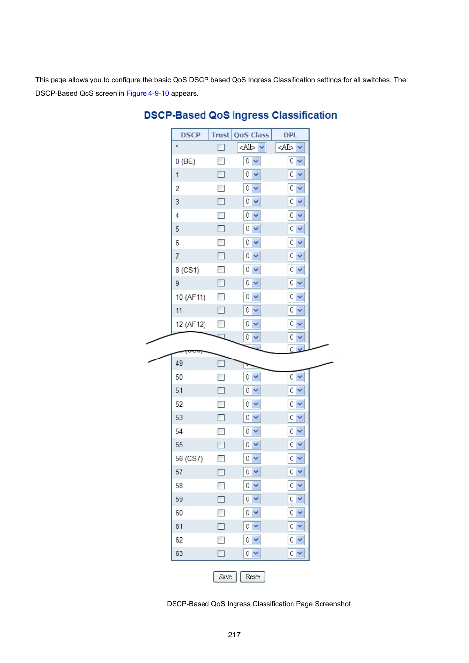 8 dscp-based qos | PLANET MGSW-28240F User Manual | Page 217 / 643