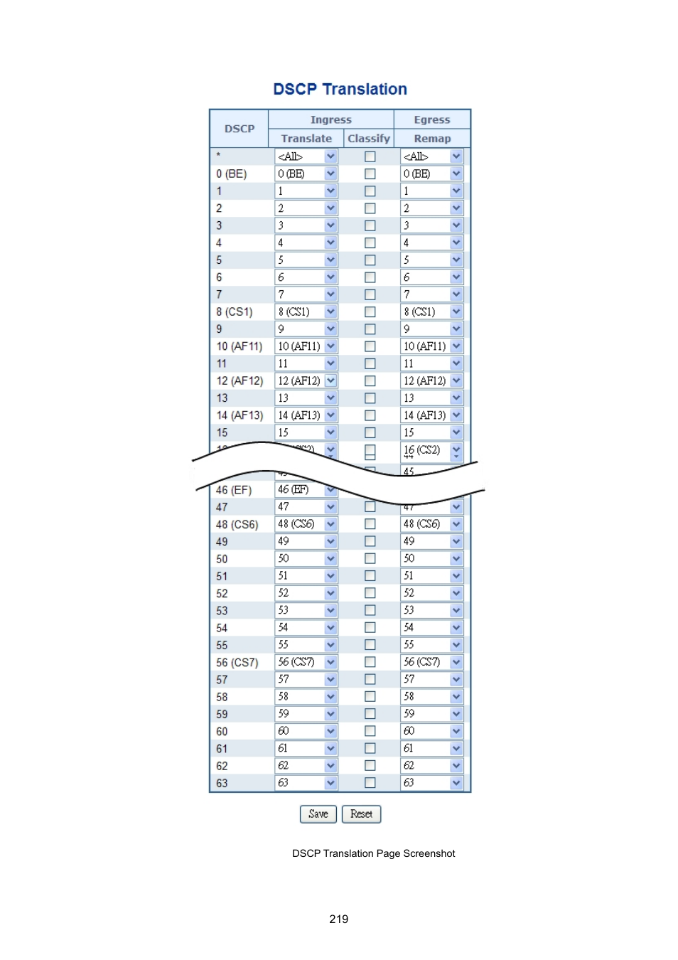 PLANET MGSW-28240F User Manual | Page 219 / 643