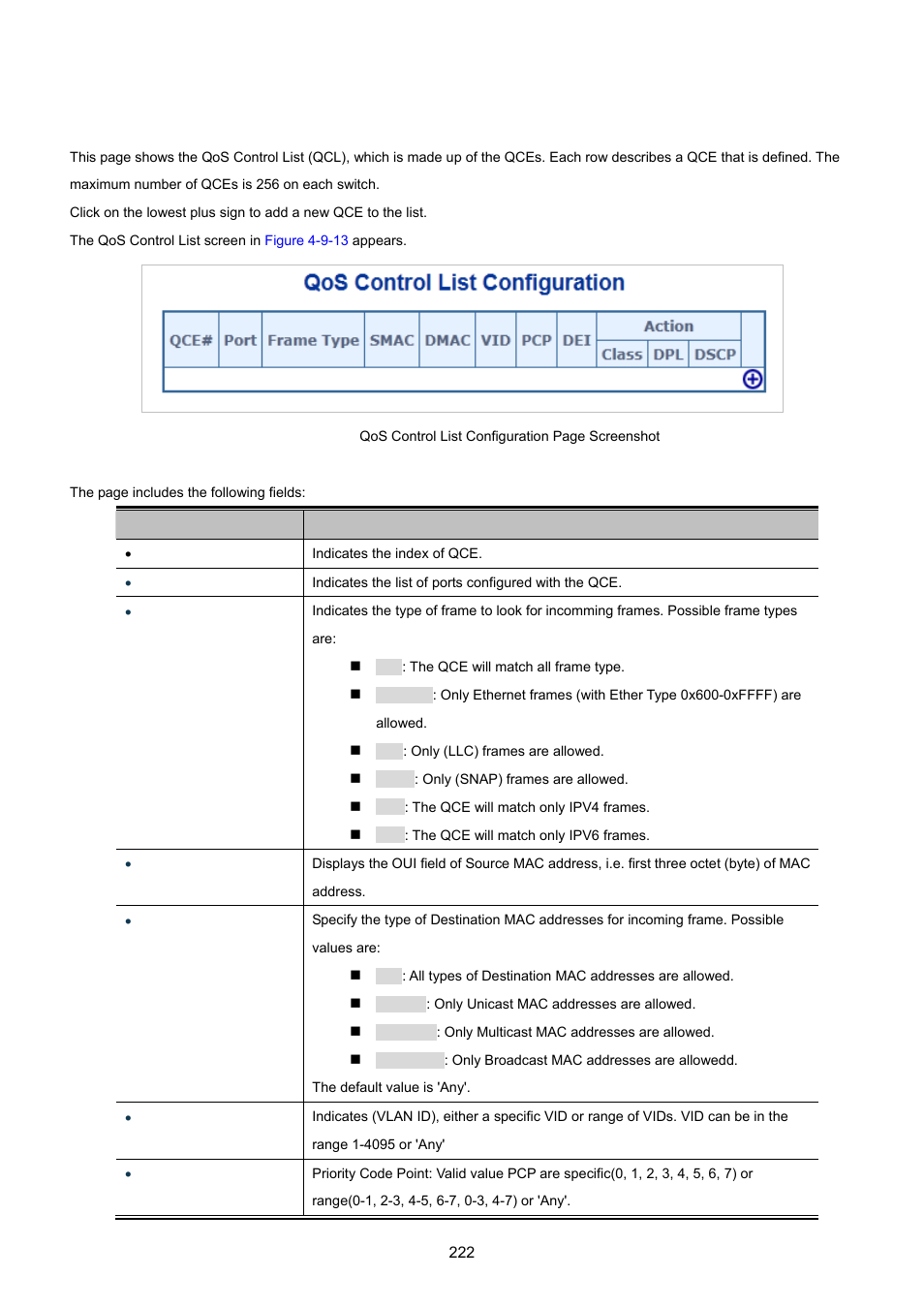 11 qos control list | PLANET MGSW-28240F User Manual | Page 222 / 643