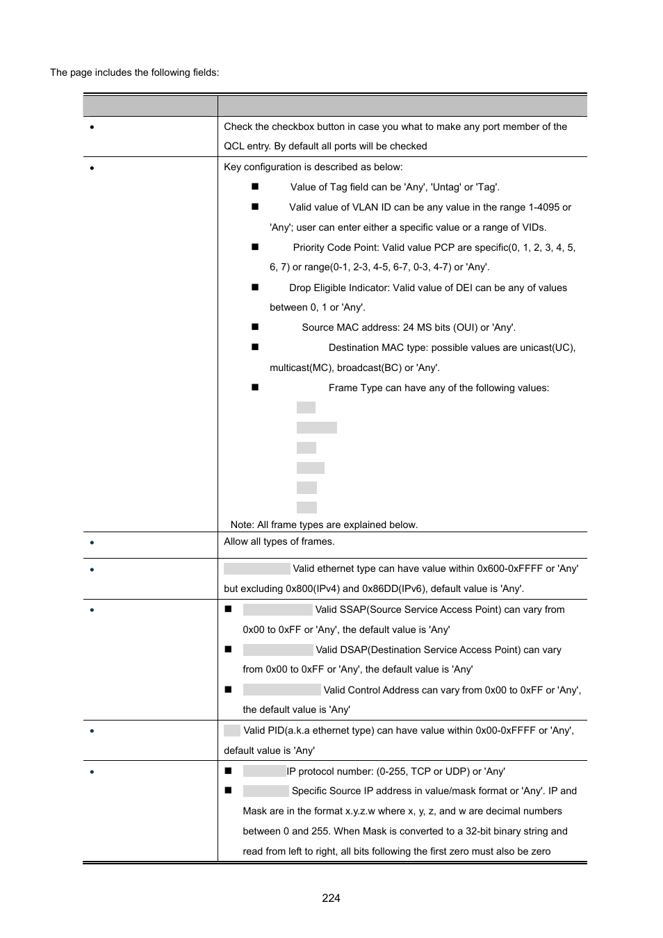 12 qos status | PLANET MGSW-28240F User Manual | Page 224 / 643