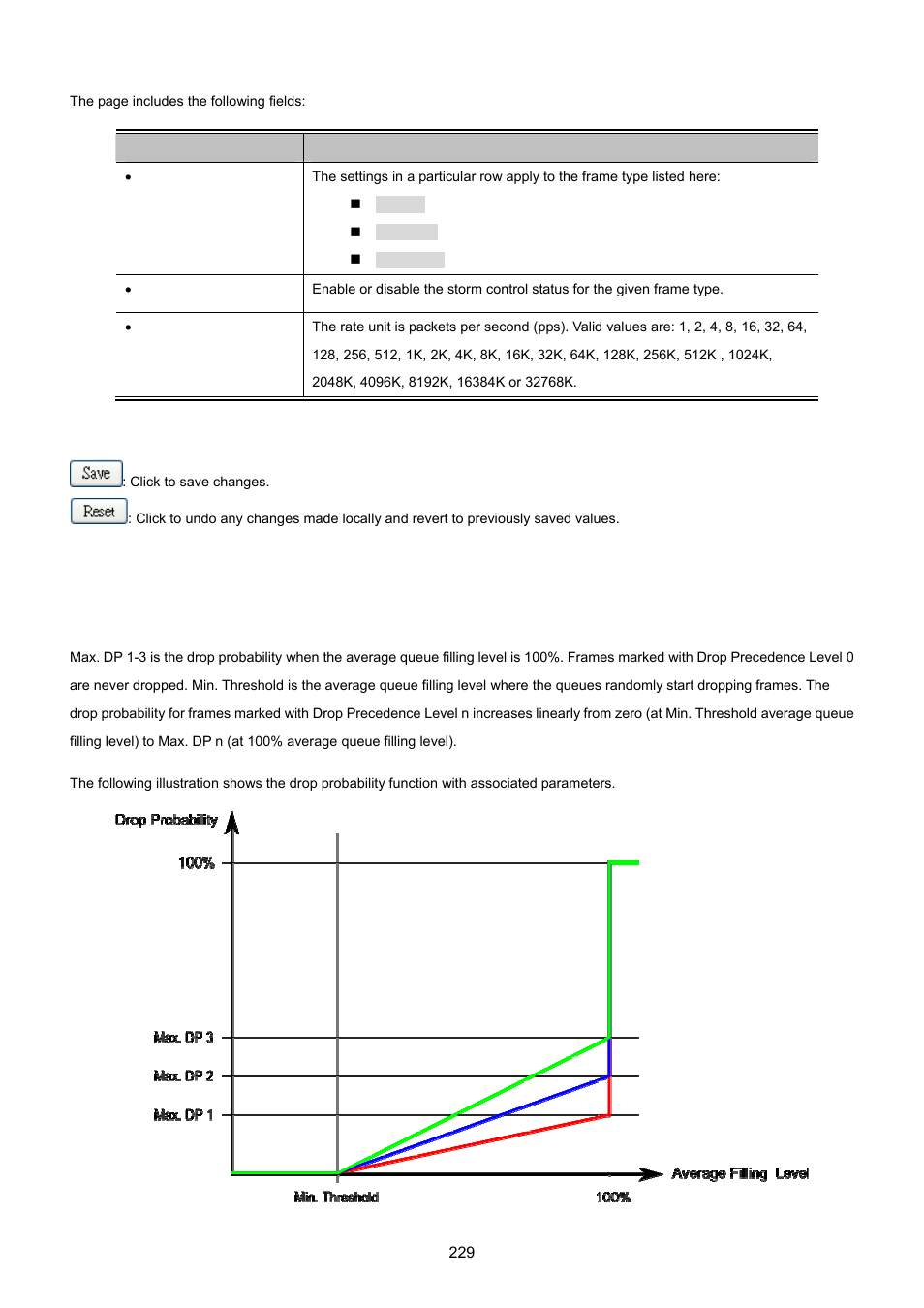 14 wred | PLANET MGSW-28240F User Manual | Page 229 / 643