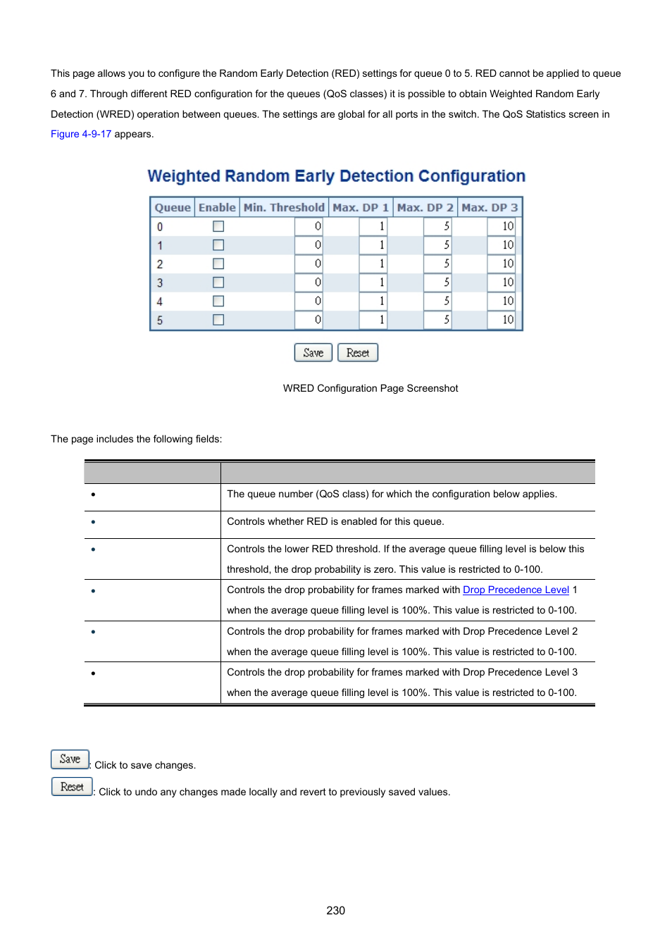 PLANET MGSW-28240F User Manual | Page 230 / 643