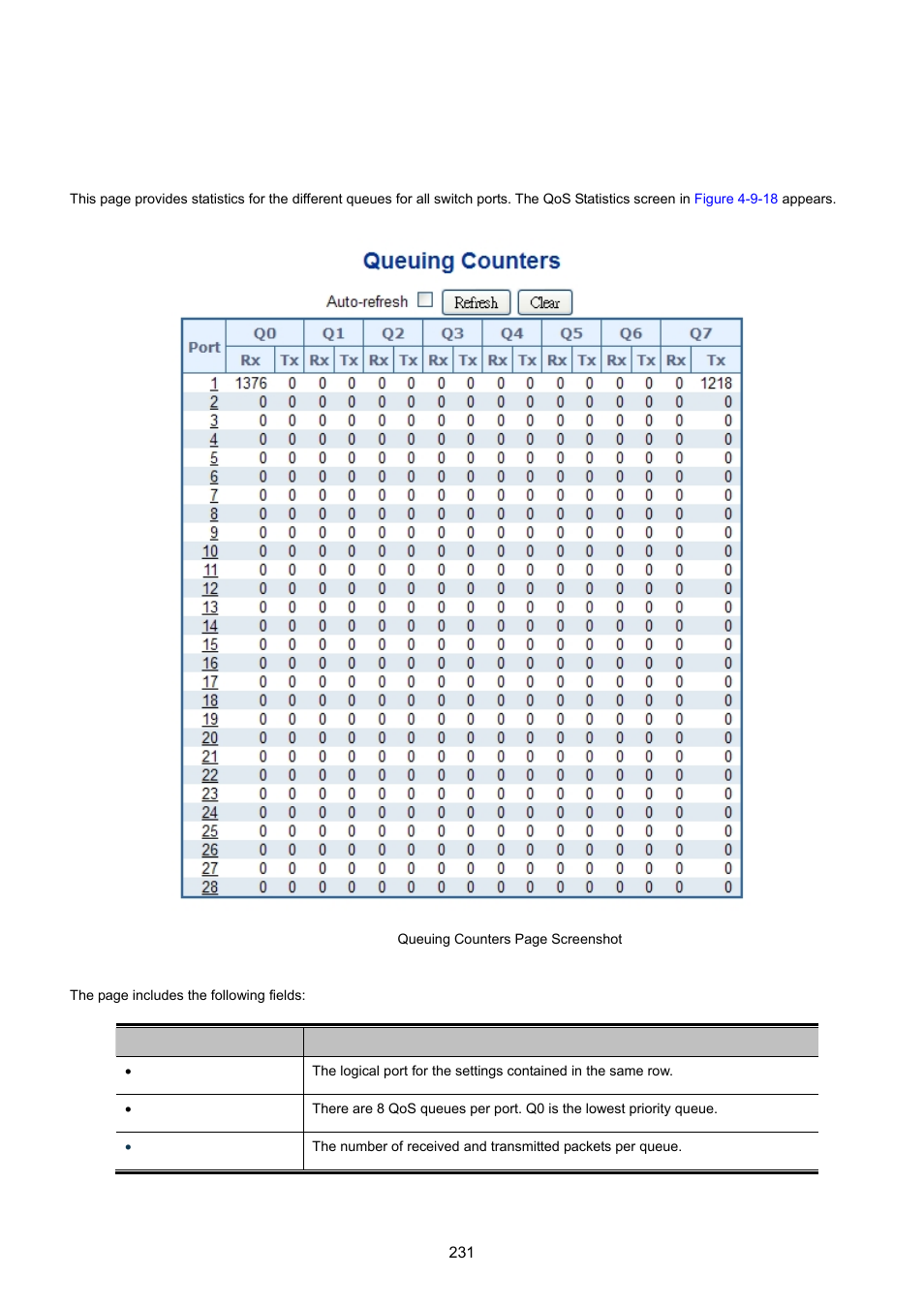 15 qos statistics | PLANET MGSW-28240F User Manual | Page 231 / 643