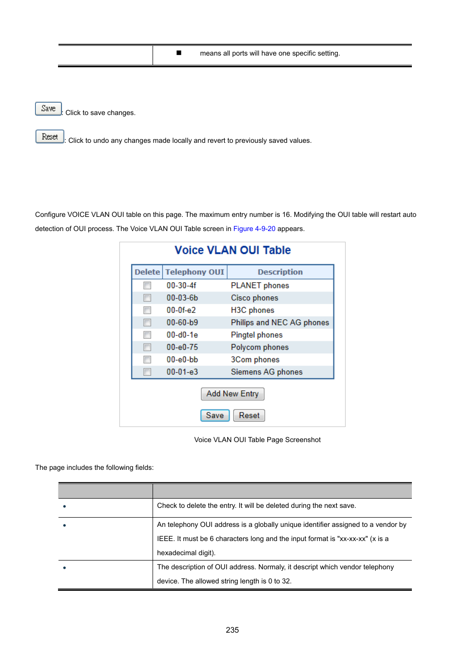 17 voice vlan oui table | PLANET MGSW-28240F User Manual | Page 235 / 643