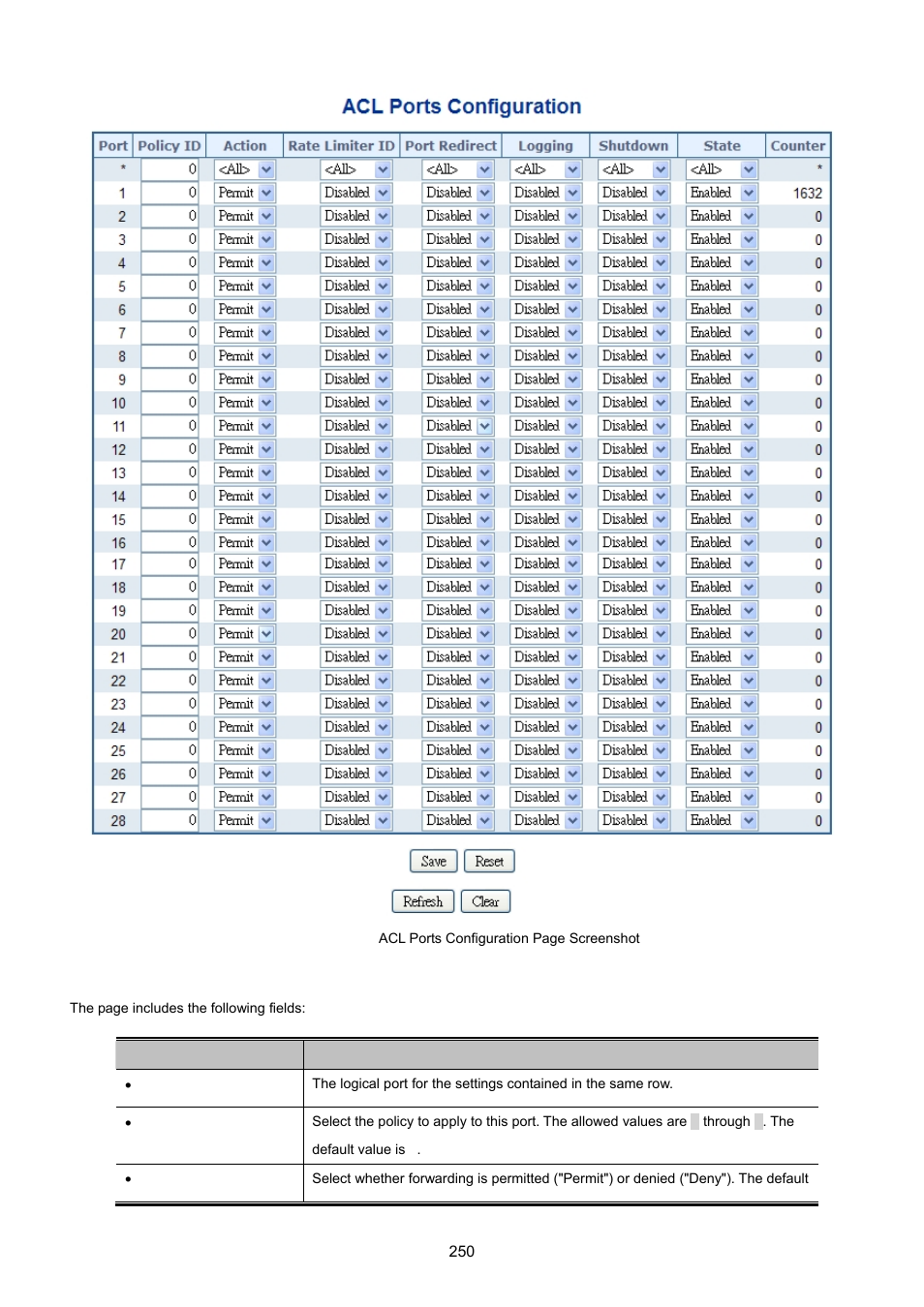 PLANET MGSW-28240F User Manual | Page 250 / 643