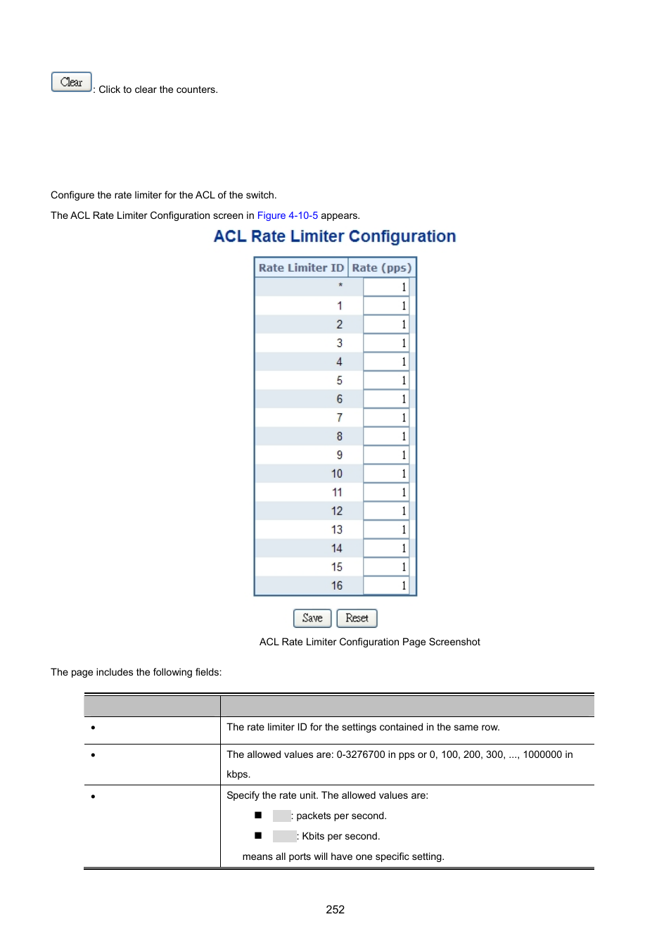 5 acl rate limiter configuration | PLANET MGSW-28240F User Manual | Page 252 / 643