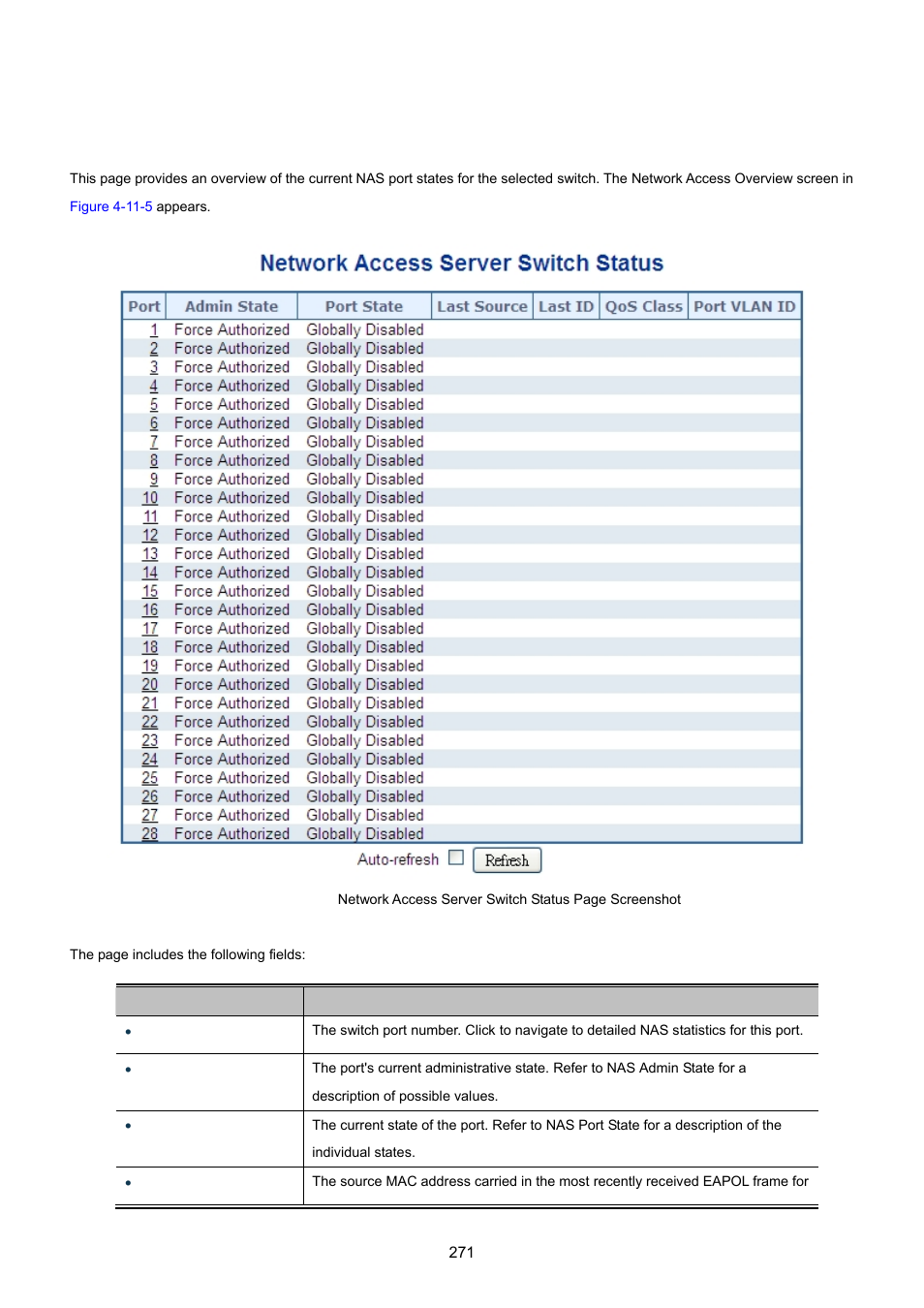 4 network access overview | PLANET MGSW-28240F User Manual | Page 271 / 643