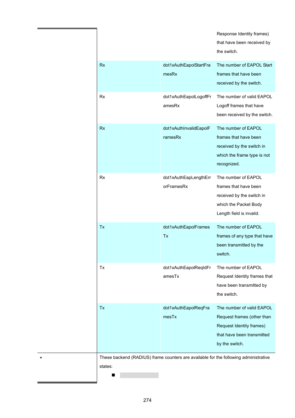 PLANET MGSW-28240F User Manual | Page 274 / 643