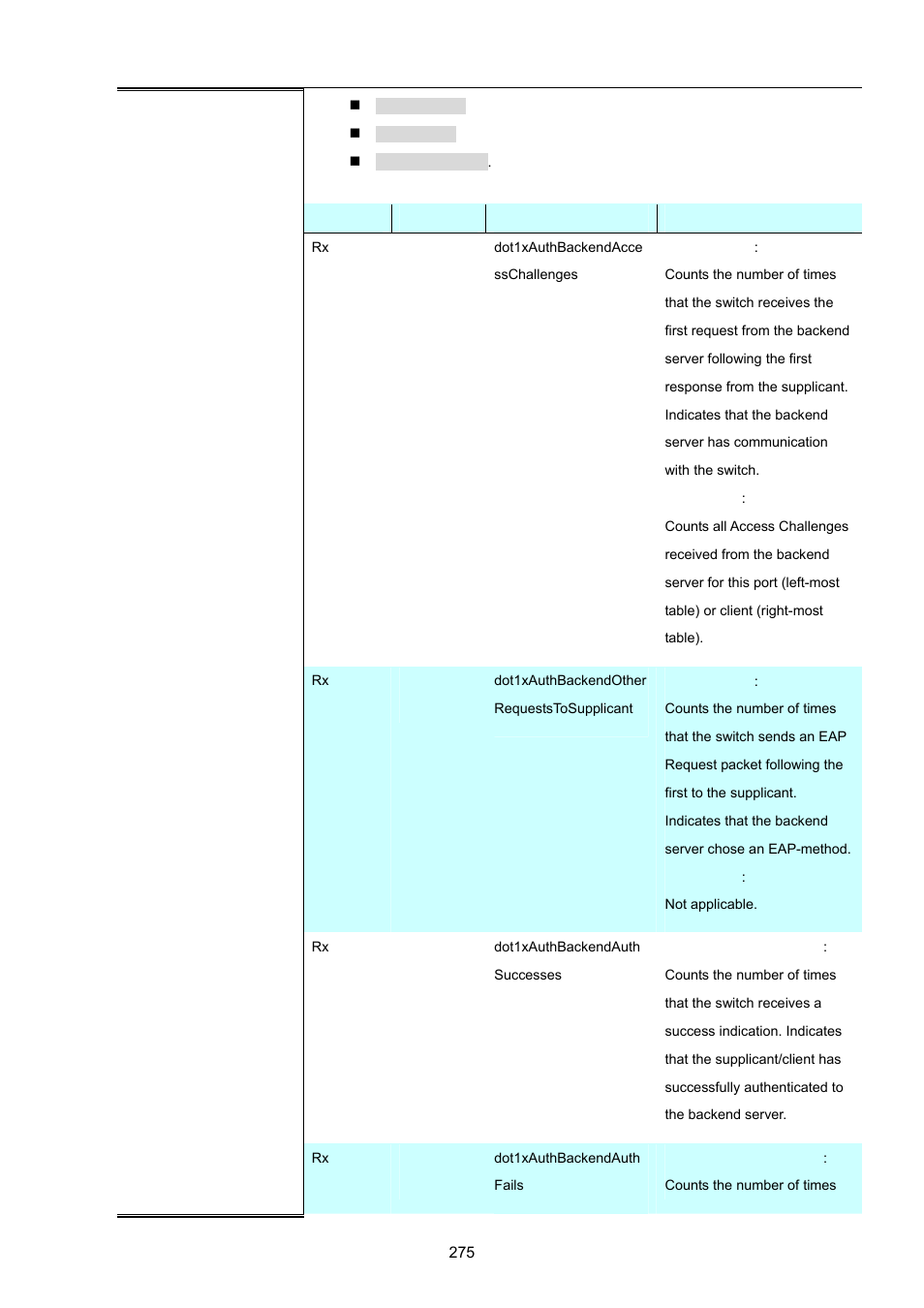 PLANET MGSW-28240F User Manual | Page 275 / 643