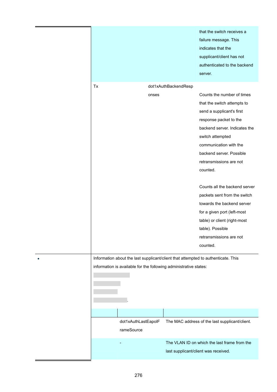 PLANET MGSW-28240F User Manual | Page 276 / 643