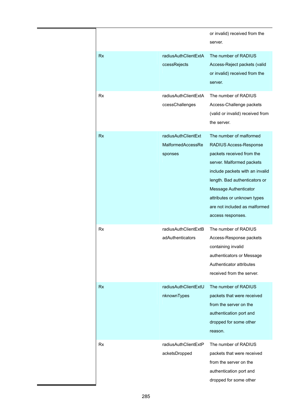 PLANET MGSW-28240F User Manual | Page 285 / 643